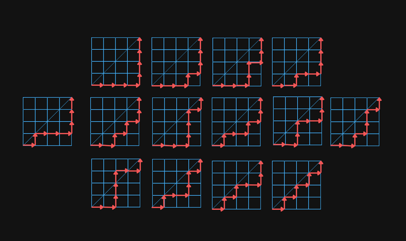 lattice points